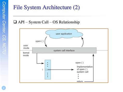 File System Design Examples 的图像结果