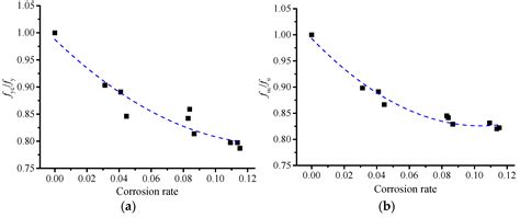 Bending Behavior of Corroded H-Shaped Steel Beam in Underground Environment