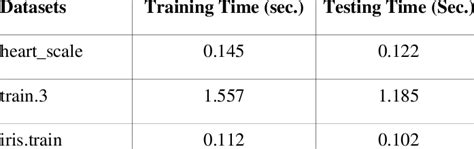 Image result for How to Calculate Running Time in Java Program