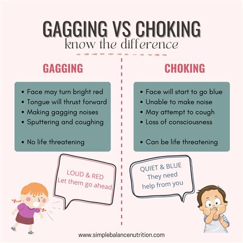 Aspirating Vs Choking at Michael Madden blog