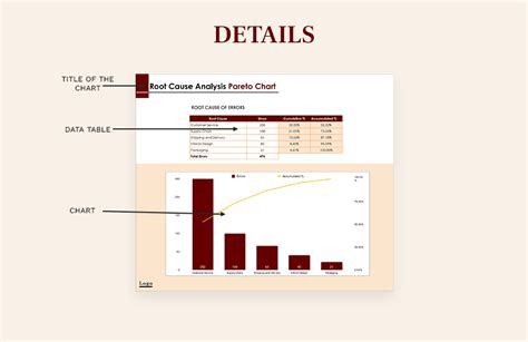 Image result for Root Cause Analysis Using Pareto Chart