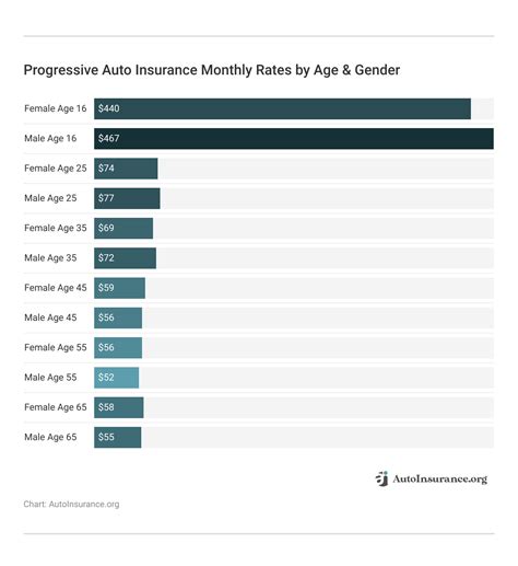 Image result for Progressive Auto Insurance Website