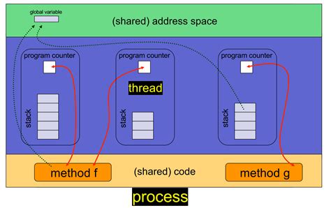 Thread Microprocessor 的图像结果