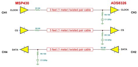 Overcoming the challenges of linking A/D converters and ...