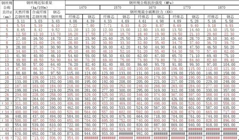 插编软环索具_产品中心_广州建港钢丝绳有限公司官网|钢丝绳系列|钢丝绳索具系列| 链条配件系列| 起重工具系列|吊装带系列|不锈钢系列|贵州 ...