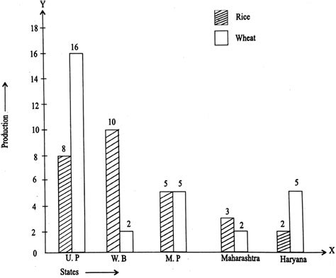 Matplotlib Double-Bar Graph 的图像结果