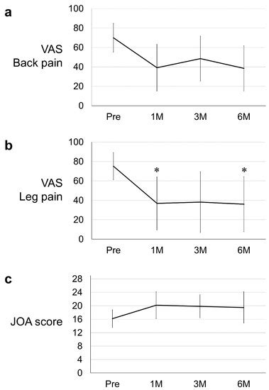 Medicina | Special Issue : Advances in Spine and Spinal Cord Surgery