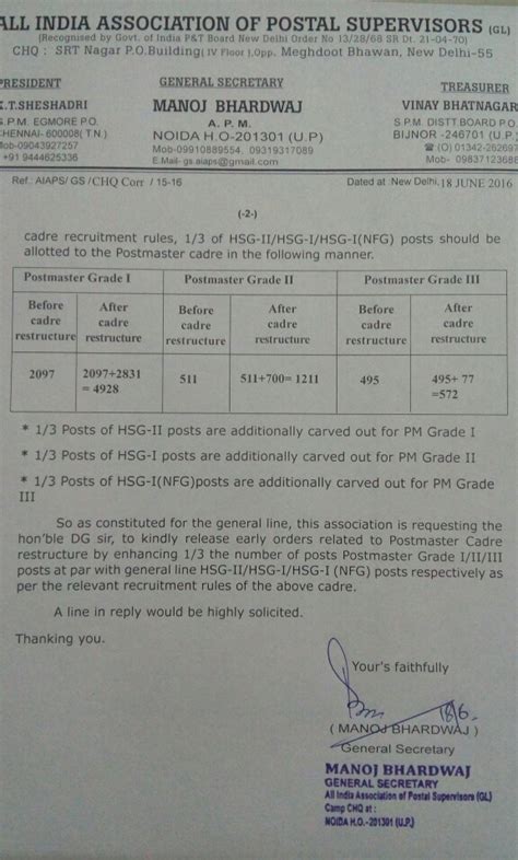 Post Master Grade – Cadre Restructure Issue :: AIAPS(GL) Submitted ...