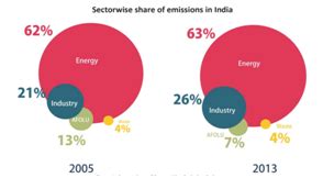 Global Carbon Project Report - GS SCORE