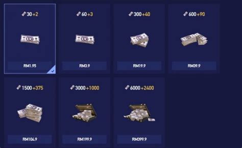 PUBG Mobile: Top 5 Countries With Cheaper UC Recharge Than India