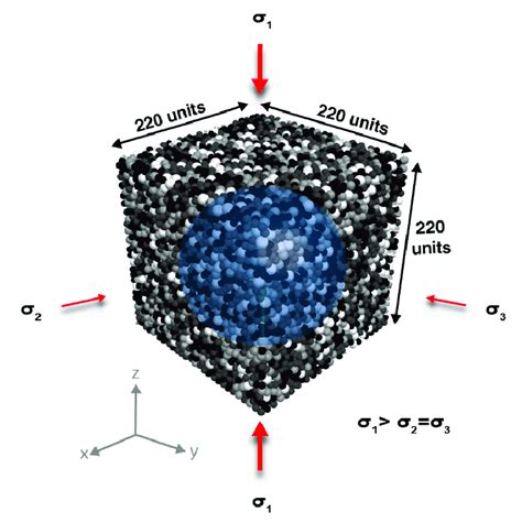 Image result for Discrete Element Method
