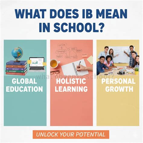 What Does IB Mean in School? 🎓 Full Guide for Students & Parents