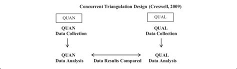 Mixed Methods Design 的图像结果