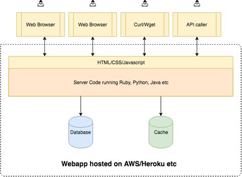 Ethereum Dapp Tutorial 的图像结果