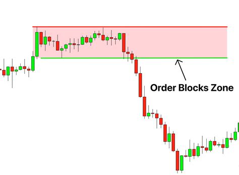 Order Blocks in forex PDF Guide - Trading PDF