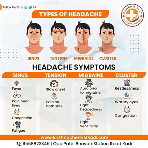 30+ Free Printable Headache Chart Templates [PDF]