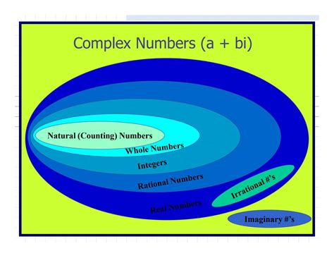 Image result for Complex Numbers Advanced Math