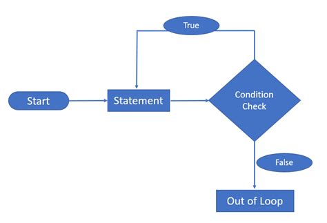 Image result for String Loop Java