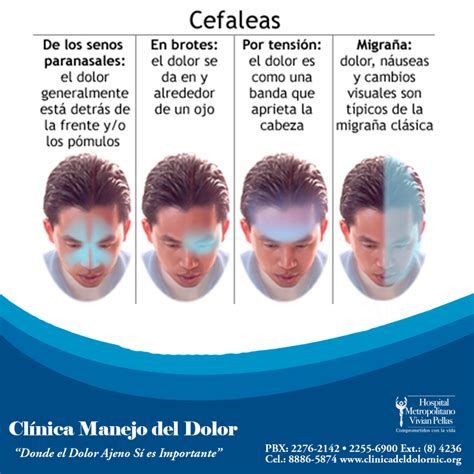 TIPOS DE CEFALEAS - Clínica del Dolor Dr. Javier Bravo Villalobos
