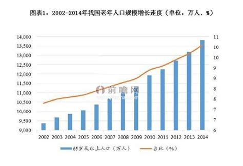 4.7亿：2050年中国老年人口比例将达34%-金台网