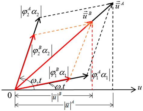 Study on Identification Method of Motion States at Interface for Soil ...