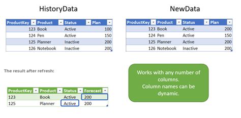 Image result for Update Table with Power Query