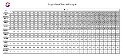 Magnetic Properties - Anhui Hesheng Magnetics Co., Ltd.
