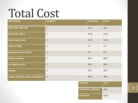 Image result for Military Arduino Project