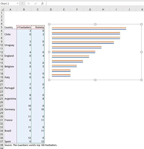 How to Label Each Bar in Chart Excel 的图像结果