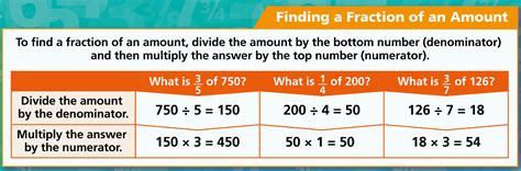 Example Finding a Fraction of an Amount 的图像结果