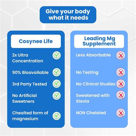 Cosynee Vegan Magnesium Citrate Capsules - 180 Veg Capsules India | Ubuy