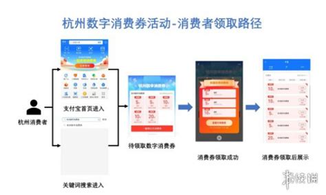 杭州市民消费卡适用范围及怎么申请，杭州市民消费卡如何充值- 理财技巧_赢家财富网
