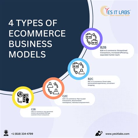 What Is Business Model Types at Chester Cohrs blog