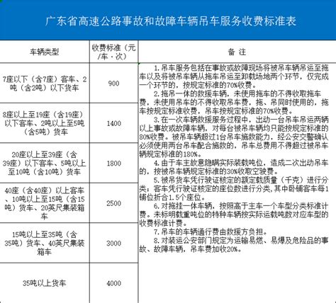 2019广东高速公路救援收费标准 10月15日实施- 深圳本地宝