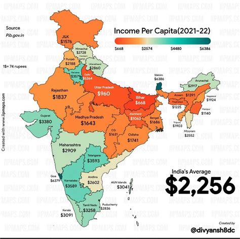 Per Capita Income of different states-Kerala 3091 dollars : r/Kerala