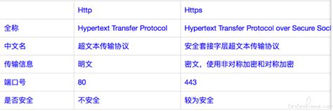 HTTP与HTTPS的区别 - konglingbin - 博客园