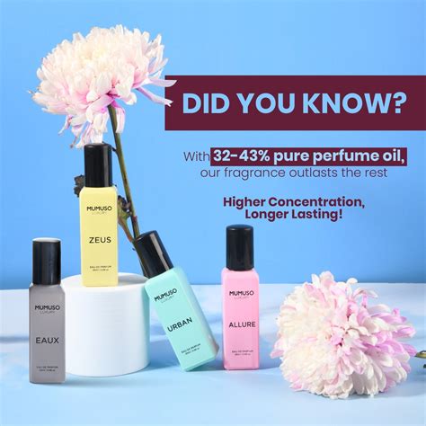 FRAGRANCES – Mumuso