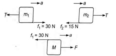 In the figure masses m1, m2 and M are 20 kg, 5 kg and 50 kg ...