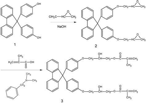Synthesis and Characterization of Dimethacrylate Monomer with High ...