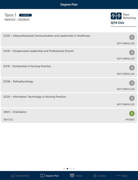 What To Expect From WGU, RN-BSN - Western Governors University - allnurses