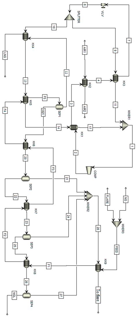 Thermo–Economical Evaluation of Producing Liquefied Natural Gas and ...