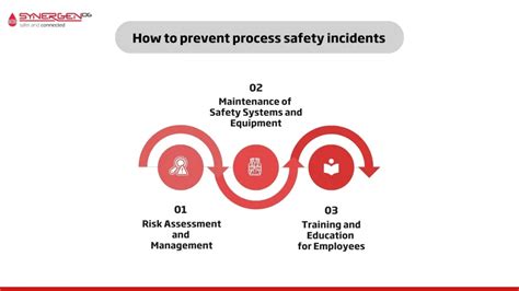 Image result for Process Safety Safety Alert