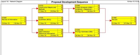 Data Entry Process Map 的图像结果