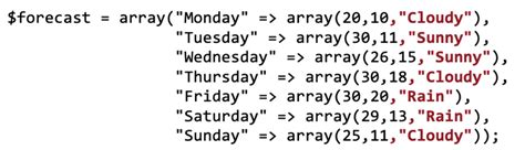 Image result for Write an Algorithm to Input Values in 2D Array