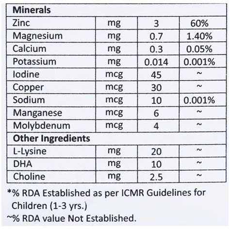 Sofikid Drops | Uses, Side Effects, Price | Apollo Pharmacy