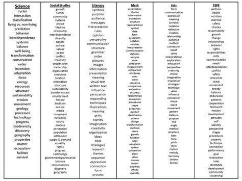 Image result for Notion Create Task