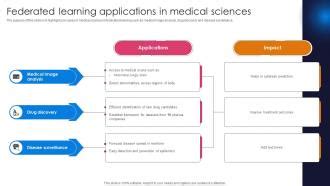 Image result for Federated Learning Application
