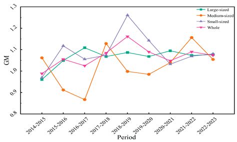 A Meta-Frontier Approach to Evaluating the Environmental Efficiency of ...