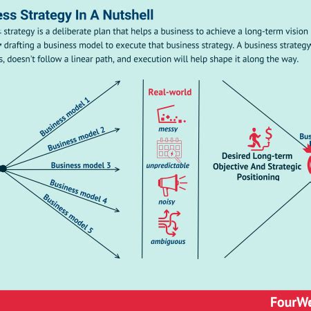 Technology Adoption Chart 的图像结果