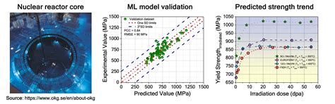 Indian Institute of Science